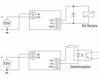 Voorbeeld 5: De module wordt gevoed door extern 12 V. Het miniatuur relais is afgebroken. Het 5 V relais of de optocoupler worden aangestuurd via de +5 V en open collector uitgang. 